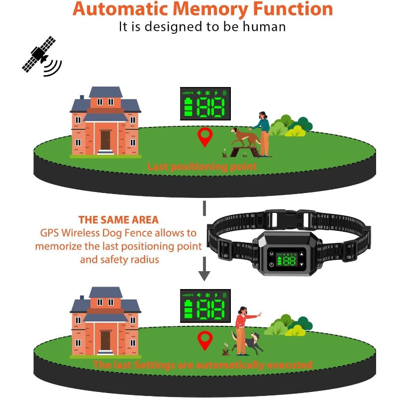 GPS Wirel Dog Fence SystemGPS Outdoor Wirel Dog Fence Radius 30999 Yards 20110 Pounds Adjustable Rechargeable LongLasting Battery Static Shock + Vibration
