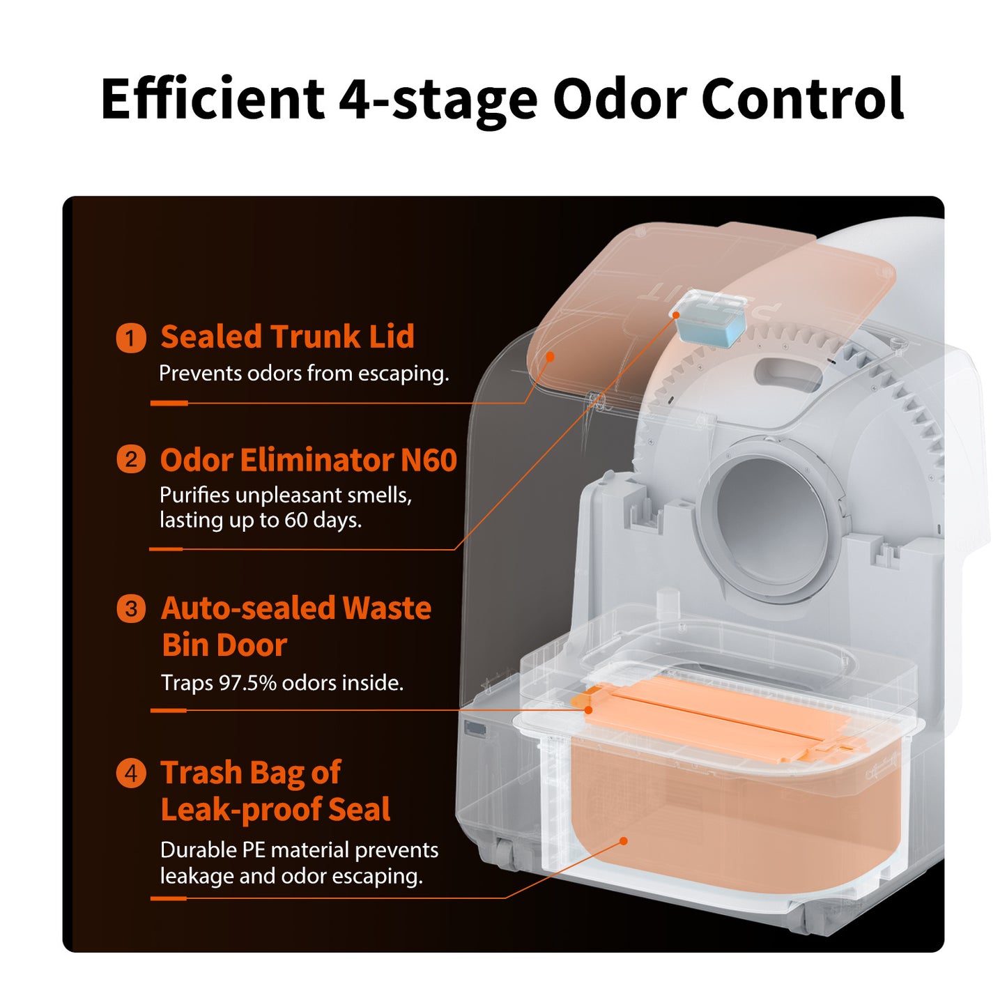 PETKIT Self-Packing & AI-Powered Camera Automatic Cat Litter Box, 5G WiFi Self Cleaning Cat Litter Box, True Hands-Free Auto Scooping Cat Litter Box
