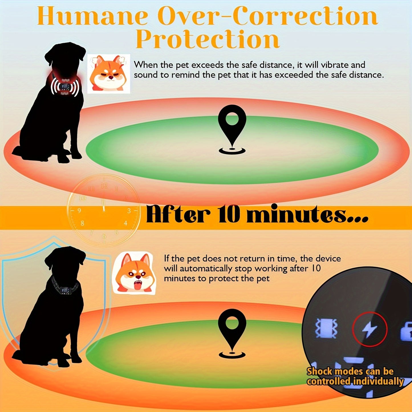 VetiePetie GPS Wireless Dog Fence System - Outdoor Only, 3280ft Range GPS Boundary for Medium\u002FLarge Dogs, Rechargeable Collar with 4-6 Days Battery Life, Escape-Proof Training System (Not for Indoor Use)